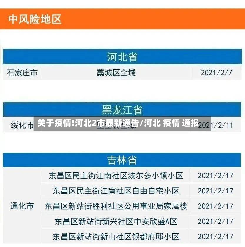关于疫情!河北2市最新通告/河北 疫情 通报-第3张图片
