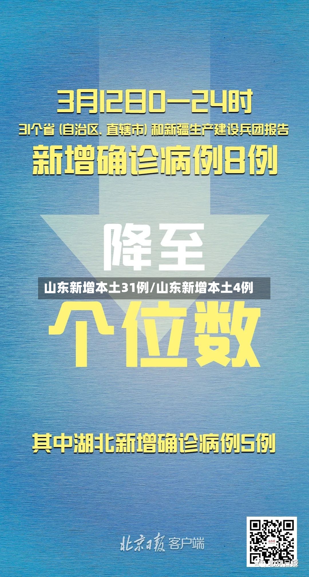 山东新增本土31例/山东新增本土4例-第2张图片