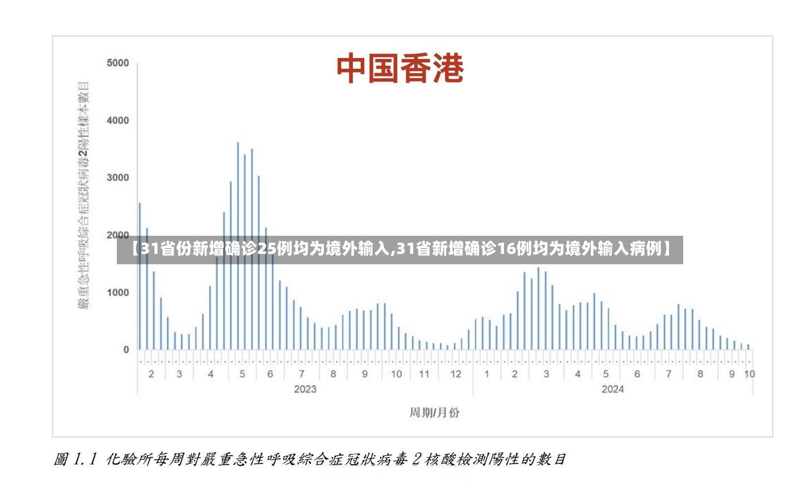 【31省份新增确诊25例均为境外输入,31省新增确诊16例均为境外输入病例】-第2张图片