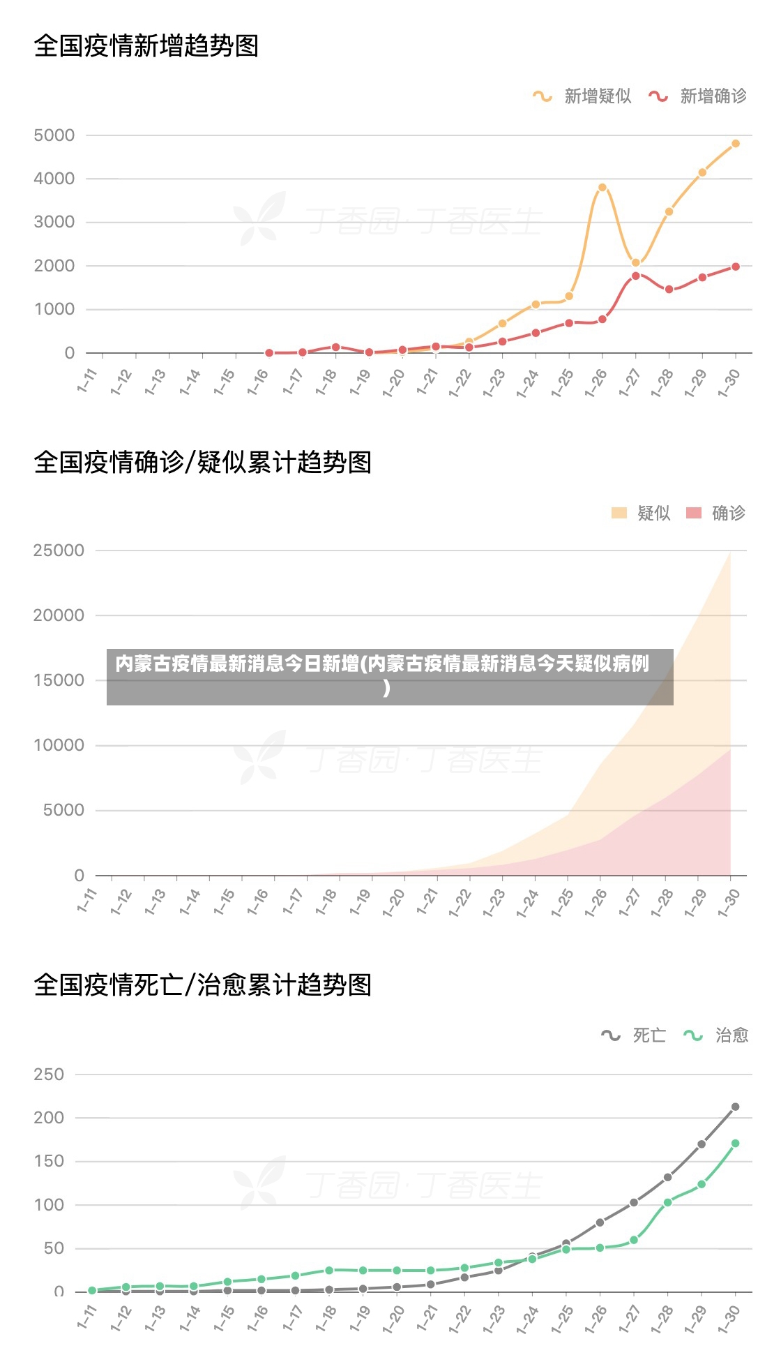 内蒙古疫情最新消息今日新增(内蒙古疫情最新消息今天疑似病例)