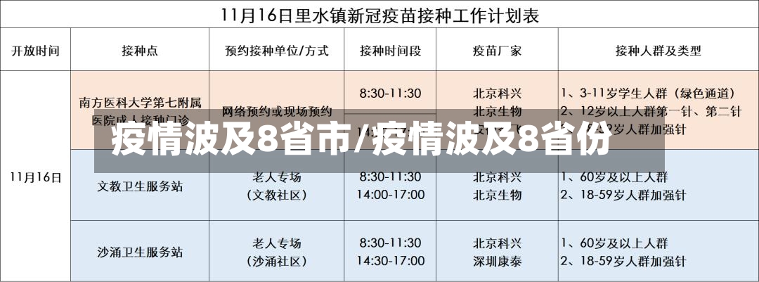 疫情波及8省市/疫情波及8省份