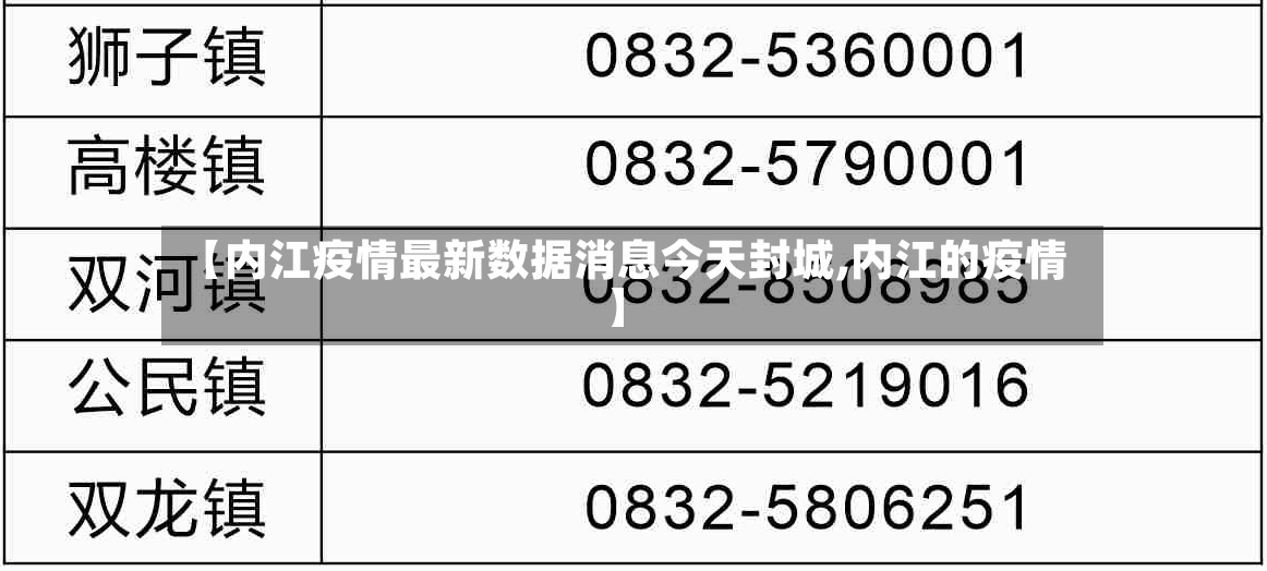 【内江疫情最新数据消息今天封城,内江的疫情】-第2张图片