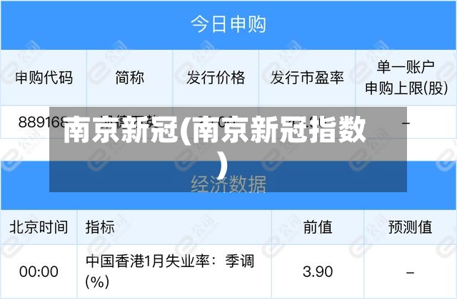 南京新冠(南京新冠指数)-第2张图片