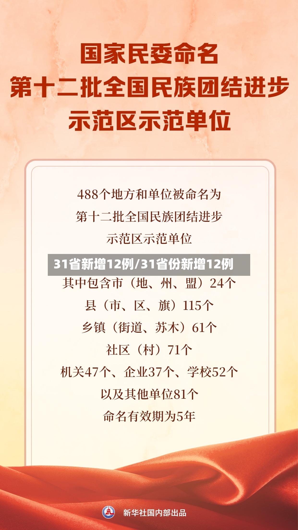 31省新增12例/31省份新增12例-第2张图片