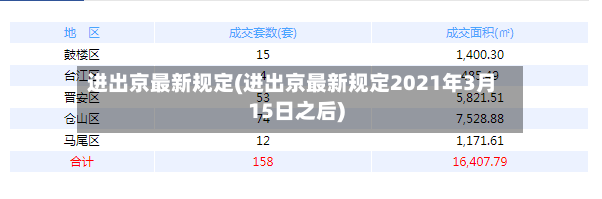 进出京最新规定(进出京最新规定2021年3月15日之后)-第2张图片
