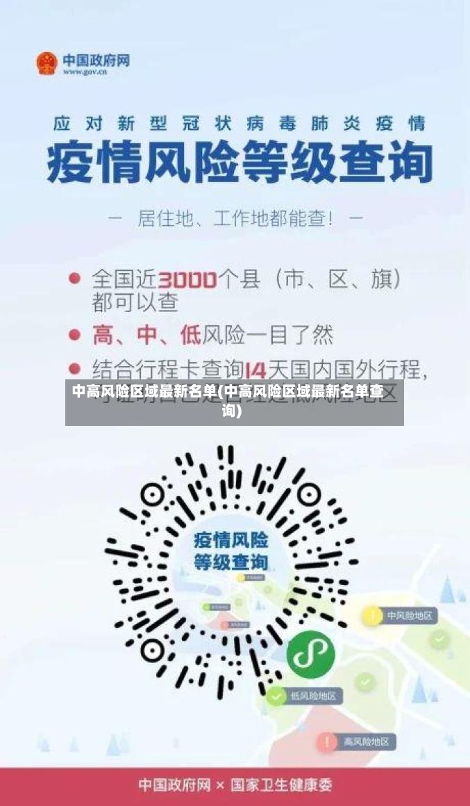 中高风险区域最新名单(中高风险区域最新名单查询)