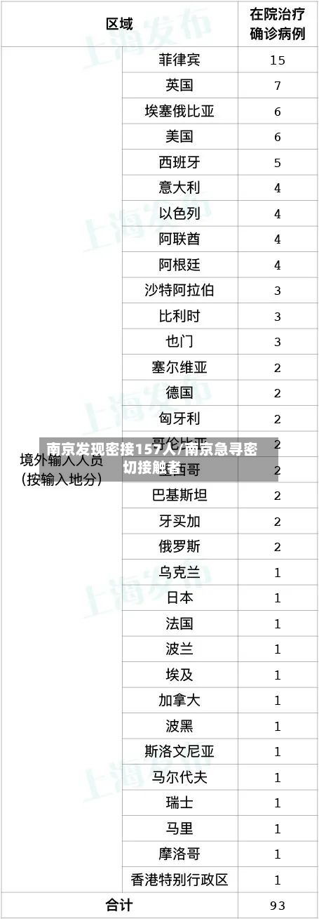 南京发现密接157人/南京急寻密切接触者-第3张图片