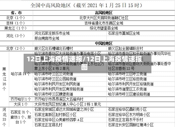 12日上海疫情速报/12日上海疫情速报图-第2张图片