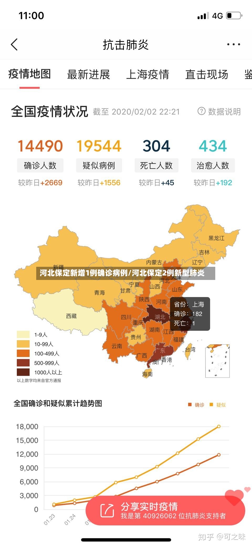 河北保定新增1例确诊病例/河北保定2例新型肺炎