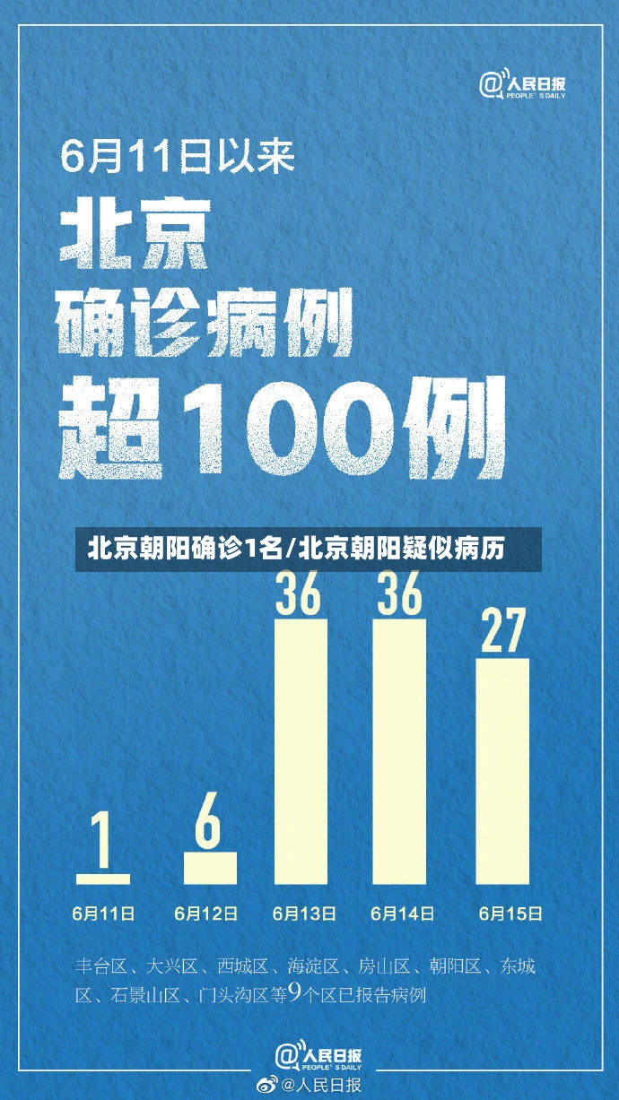 北京朝阳确诊1名/北京朝阳疑似病历