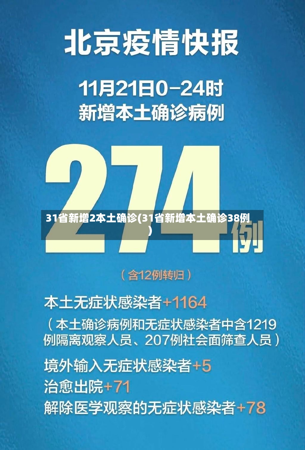 31省新增2本土确诊(31省新增本土确诊38例)-第2张图片