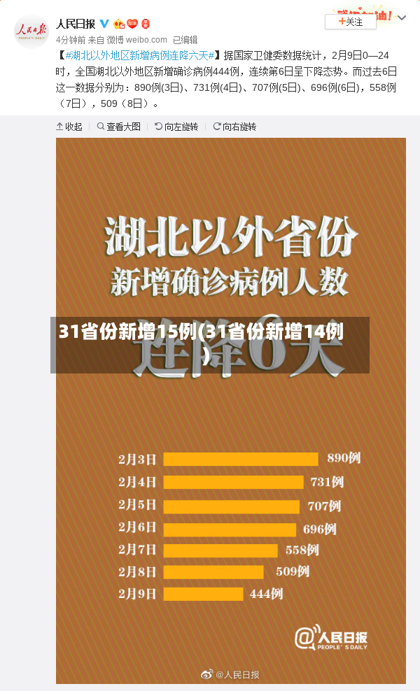 31省份新增15例(31省份新增14例)-第2张图片