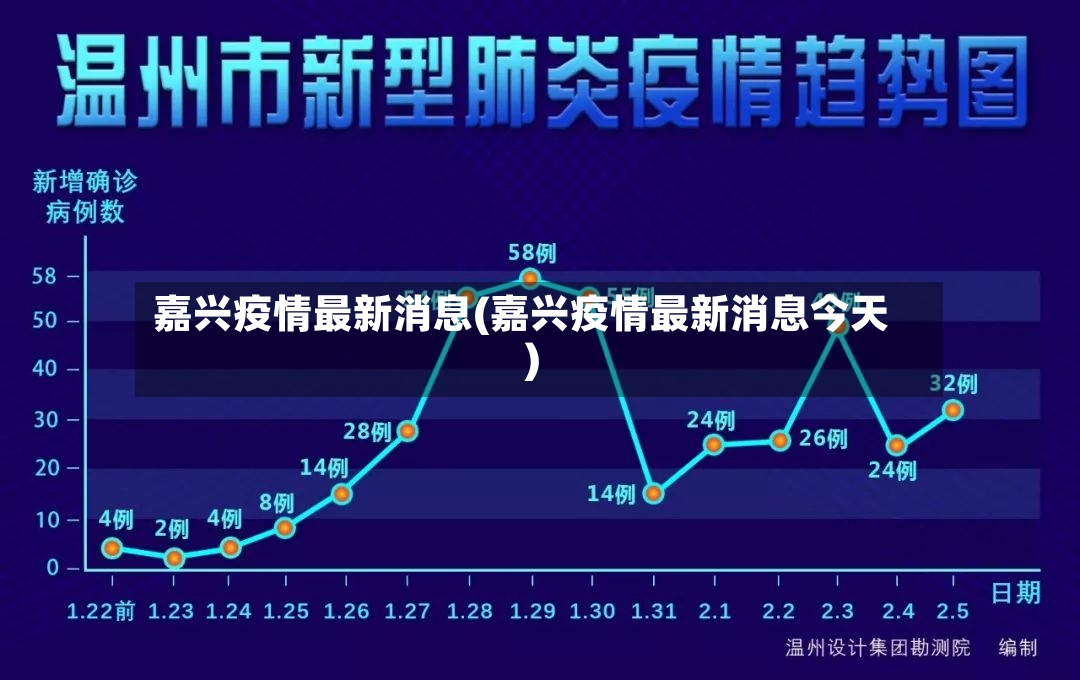 嘉兴疫情最新消息(嘉兴疫情最新消息今天)