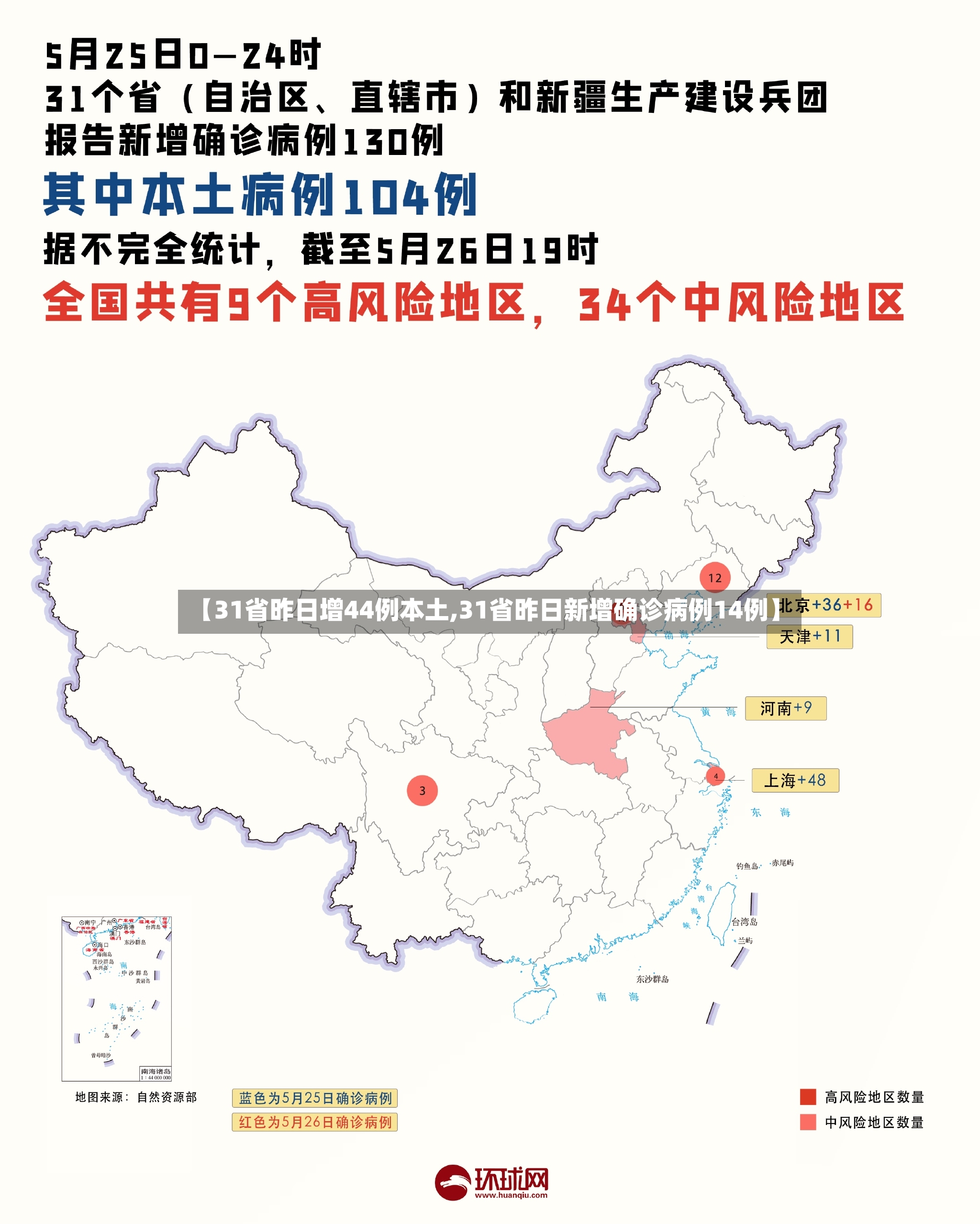【31省昨日增44例本土,31省昨日新增确诊病例14例】-第3张图片