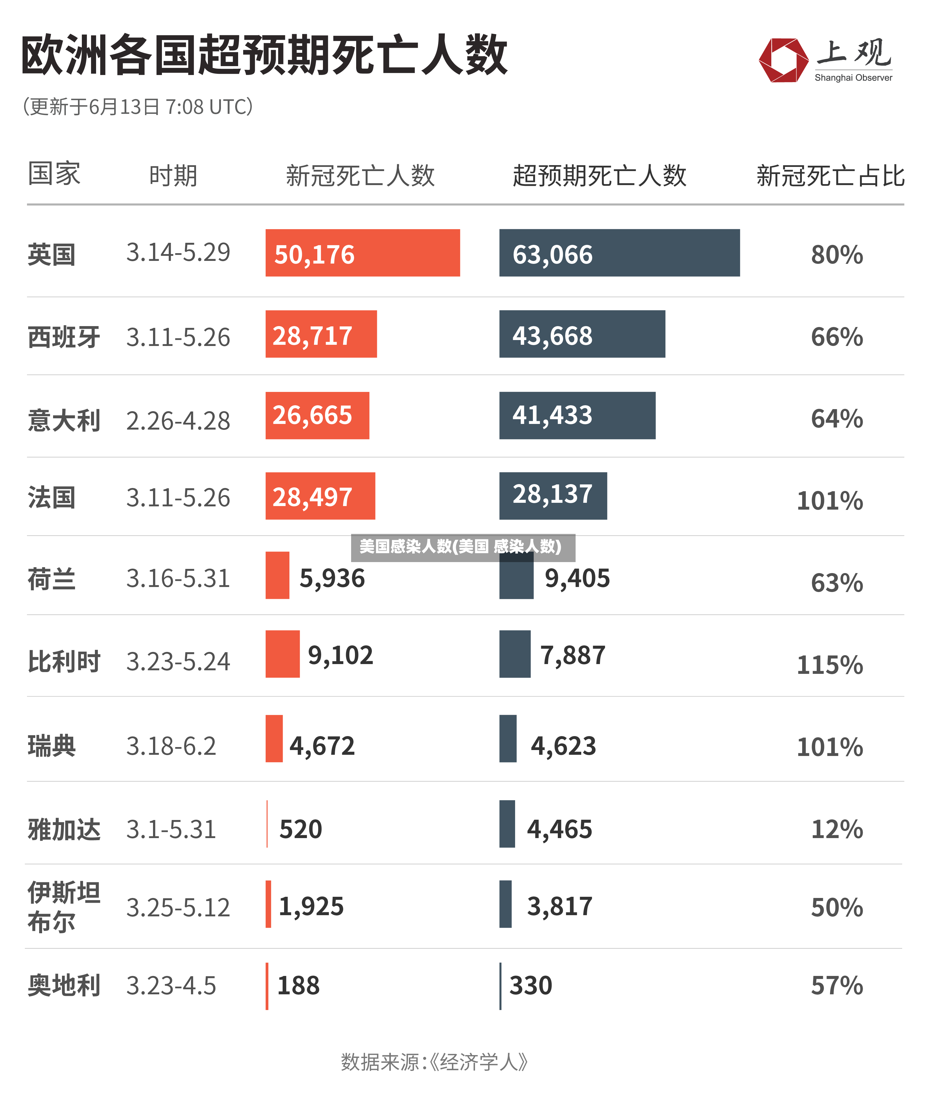 美国感染人数(美国 感染人数)-第3张图片