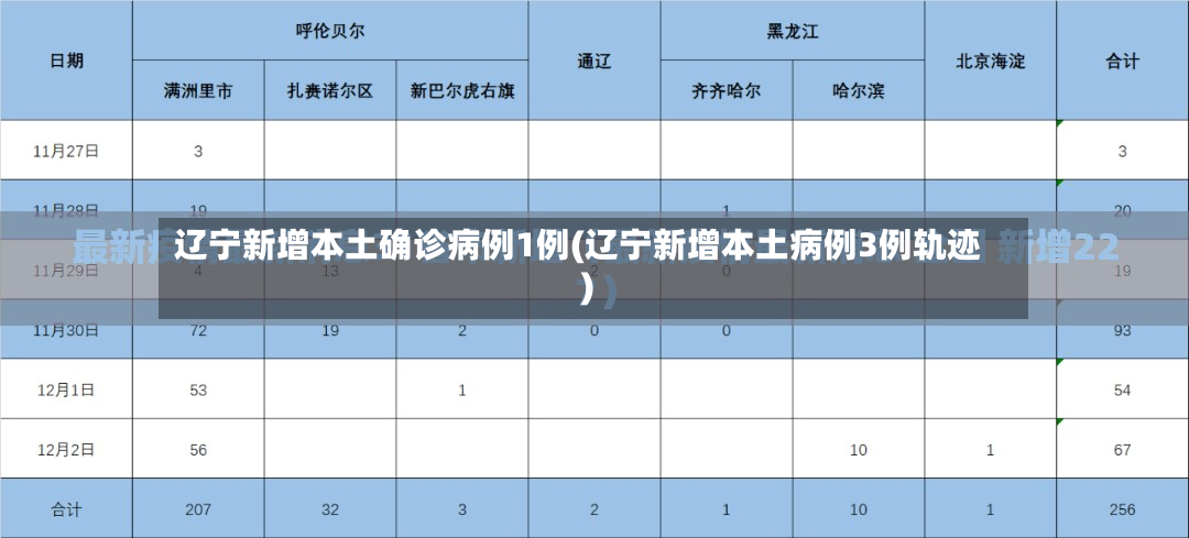 辽宁新增本土确诊病例1例(辽宁新增本土病例3例轨迹)-第3张图片