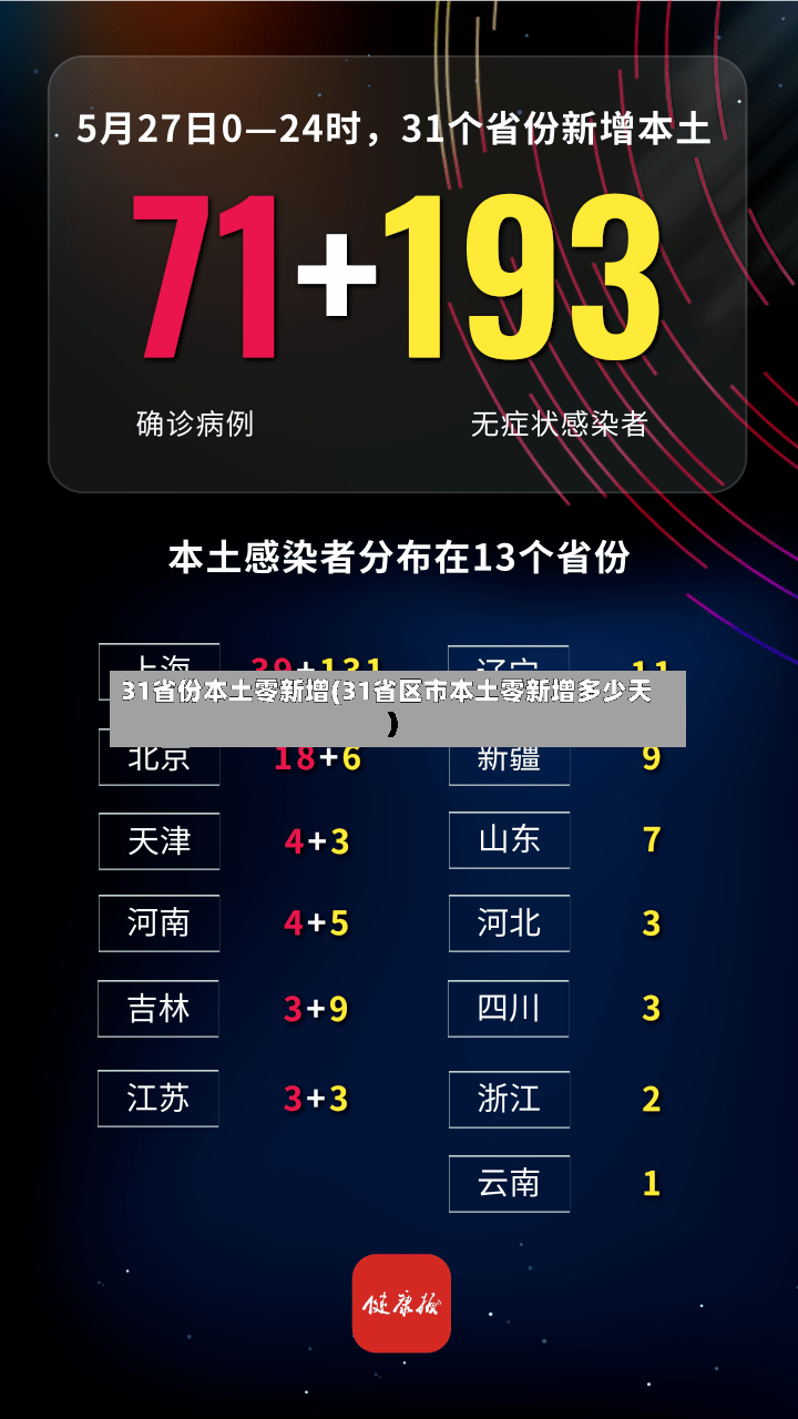 31省份本土零新增(31省区市本土零新增多少天)-第2张图片