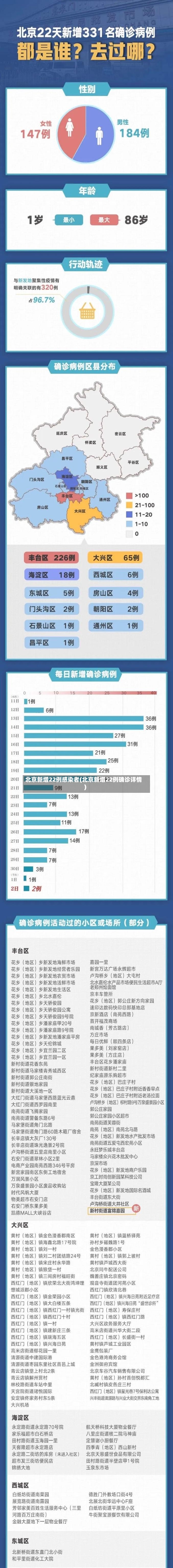 北京新增22例感染者(北京新增22例确诊详情)