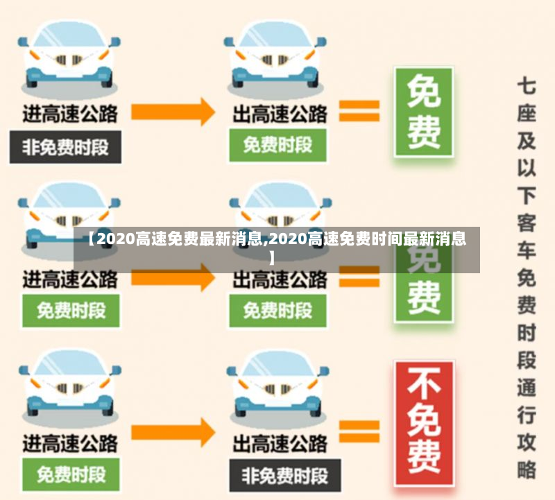 【2020高速免费最新消息,2020高速免费时间最新消息】