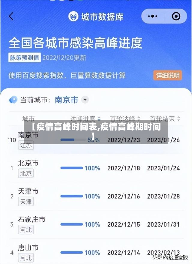 【疫情高峰时间表,疫情高峰期时间】