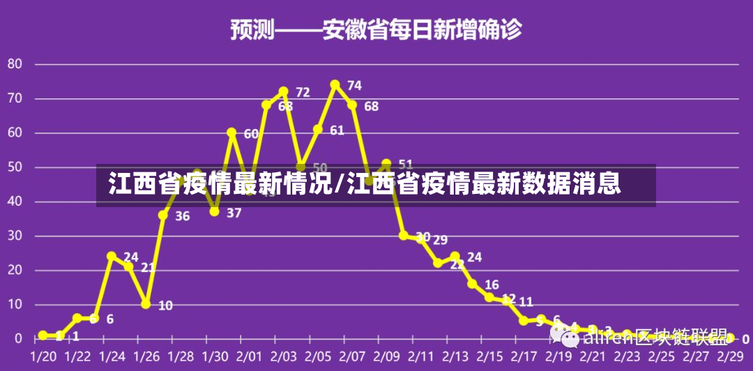 江西省疫情最新情况/江西省疫情最新数据消息-第2张图片
