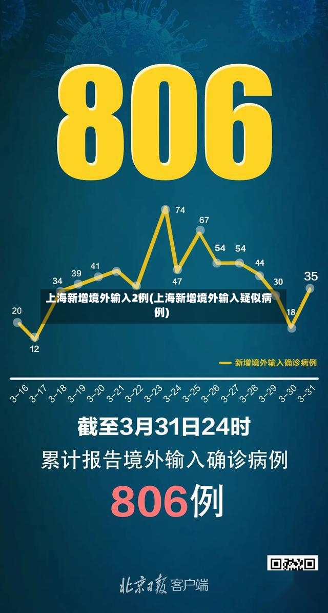 上海新增境外输入2例(上海新增境外输入疑似病例)