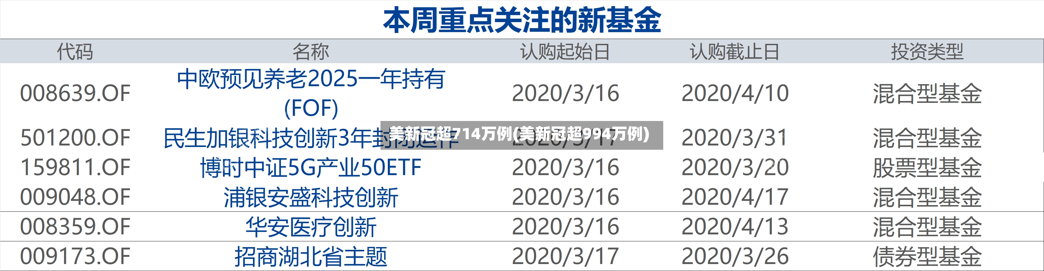 美新冠超714万例(美新冠超994万例)-第2张图片