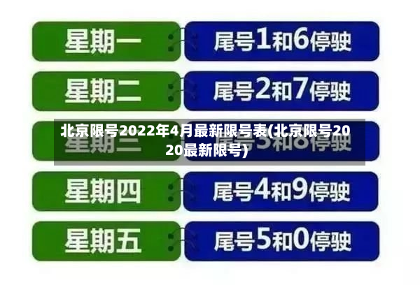 北京限号2022年4月最新限号表(北京限号2020最新限号)