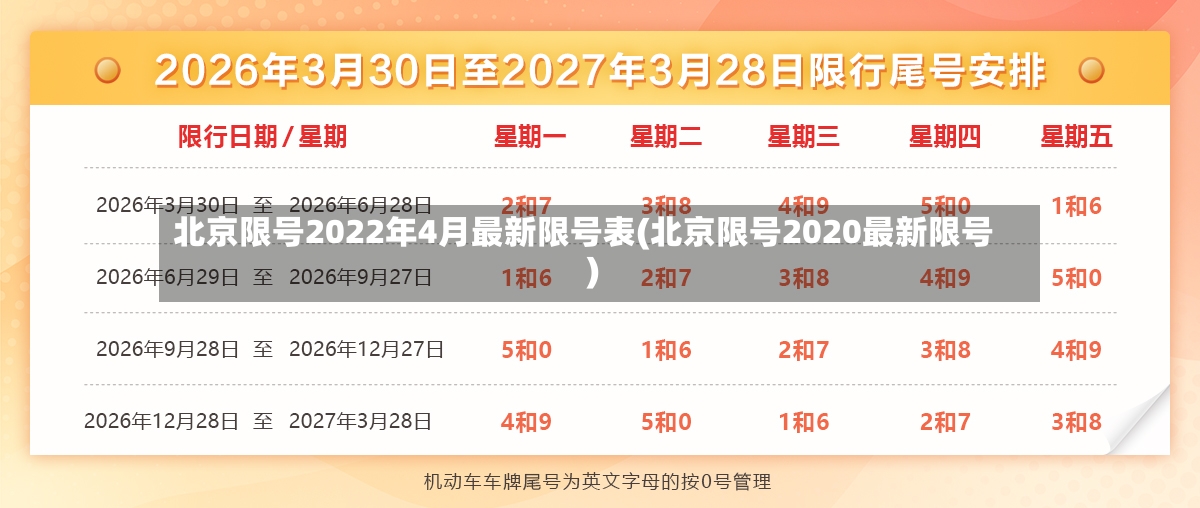 北京限号2022年4月最新限号表(北京限号2020最新限号)-第2张图片