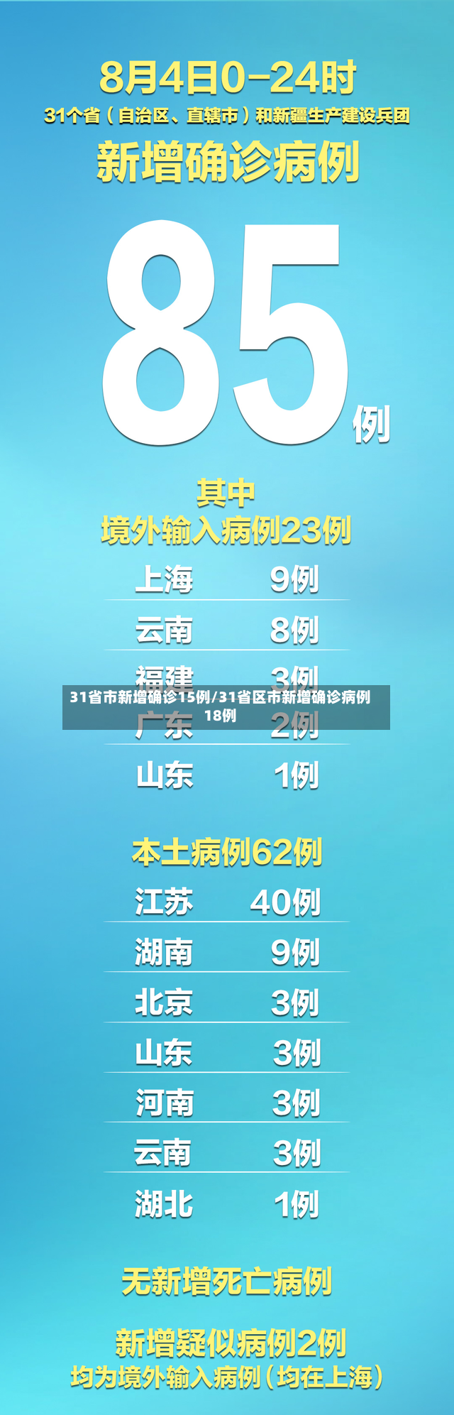 31省市新增确诊15例/31省区市新增确诊病例18例-第2张图片