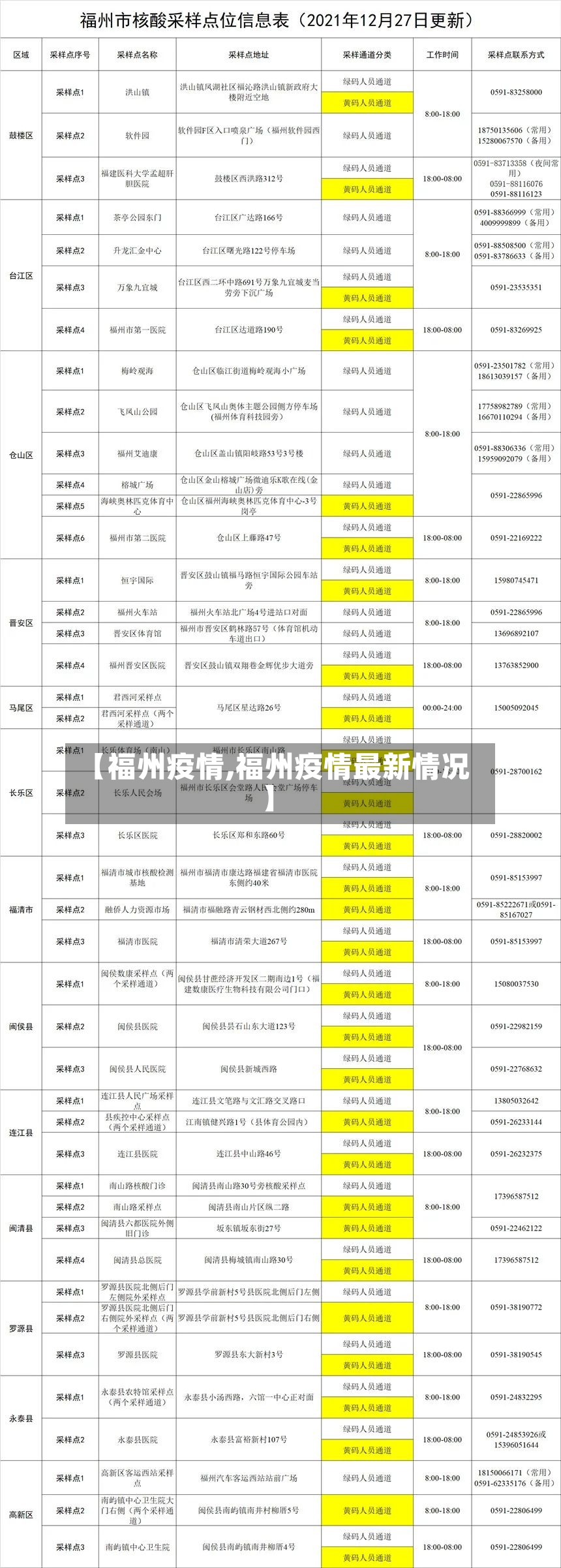 【福州疫情,福州疫情最新情况】