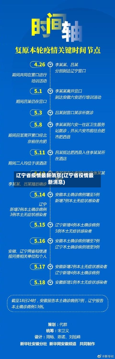 辽宁省疫情最新消息(辽宁省役情最新消息)-第3张图片