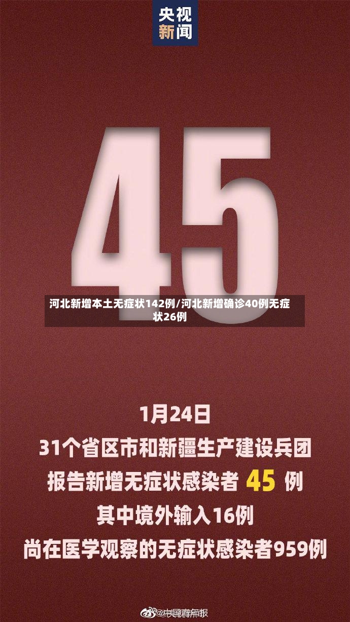 河北新增本土无症状142例/河北新增确诊40例无症状26例-第2张图片