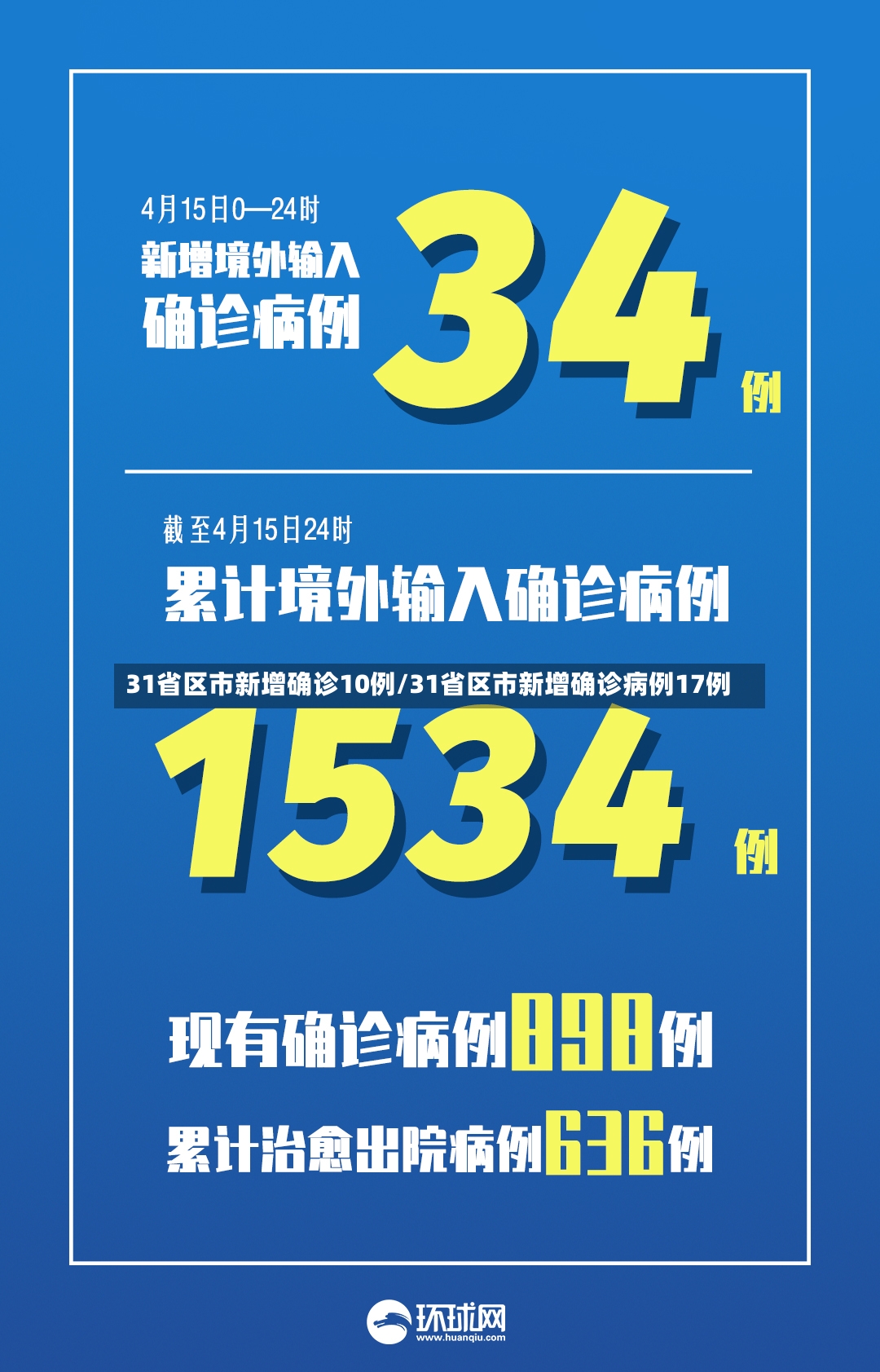 31省区市新增确诊10例/31省区市新增确诊病例17例-第3张图片
