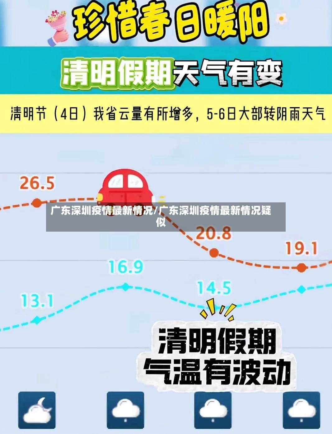 广东深圳疫情最新情况/广东深圳疫情最新情况疑似-第3张图片