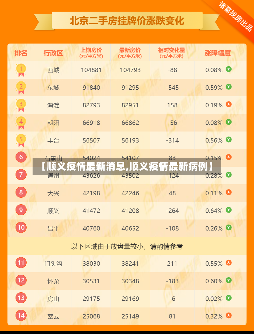 【顺义疫情最新消息,顺义疫情最新病例】