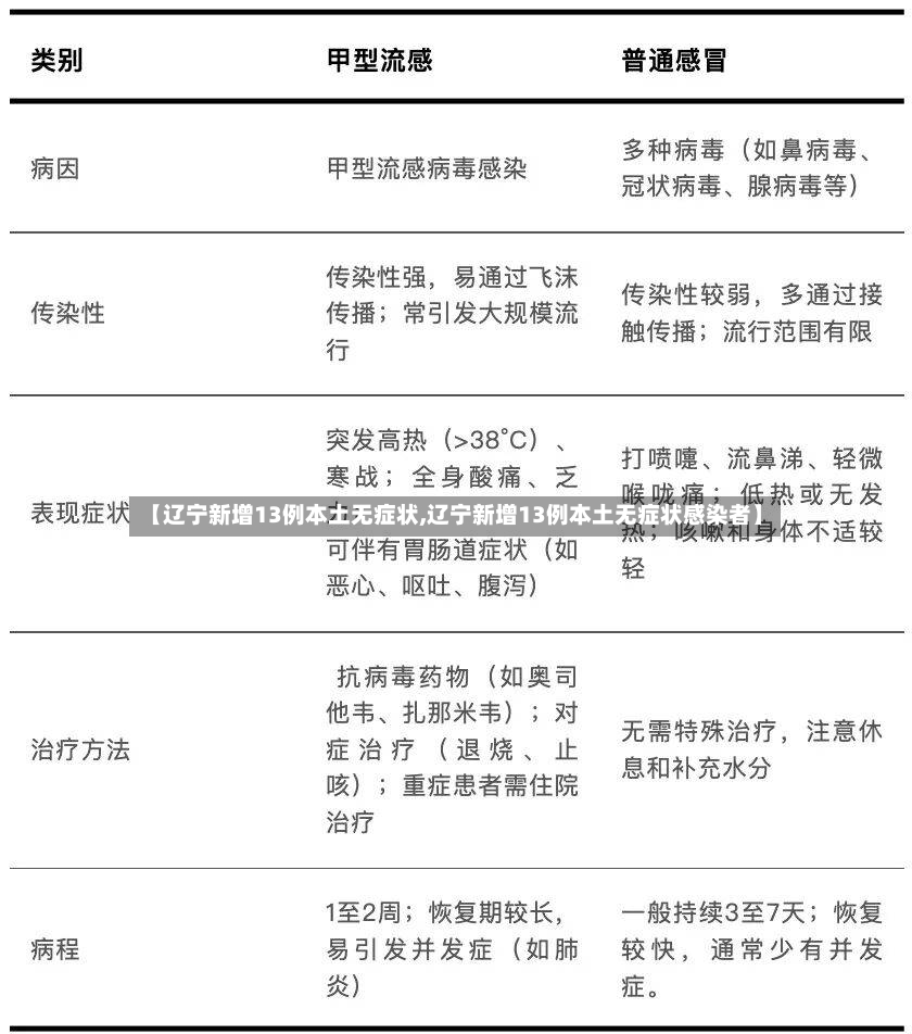 【辽宁新增13例本土无症状,辽宁新增13例本土无症状感染者】-第2张图片