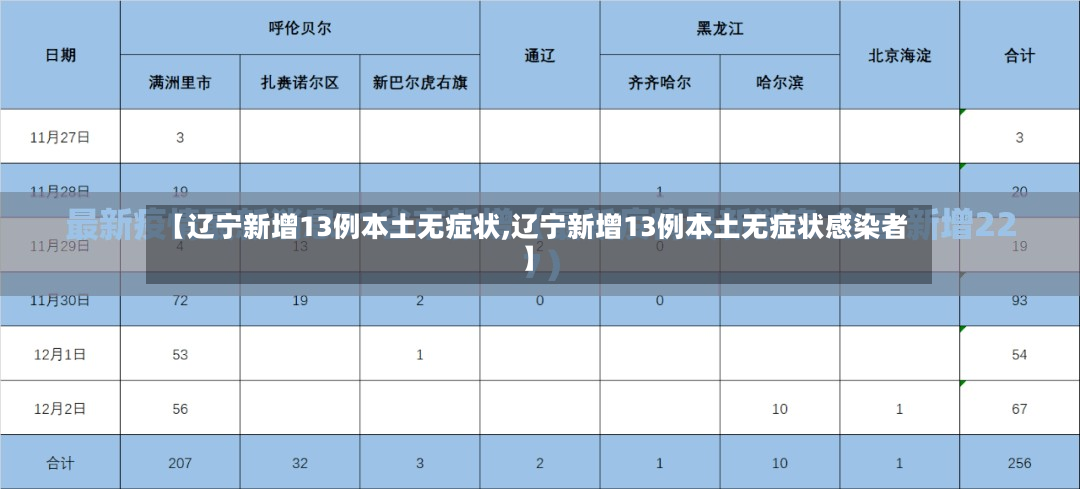 【辽宁新增13例本土无症状,辽宁新增13例本土无症状感染者】-第3张图片