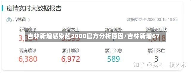 吉林新增感染超2000官方分析原因/吉林新增67-第3张图片