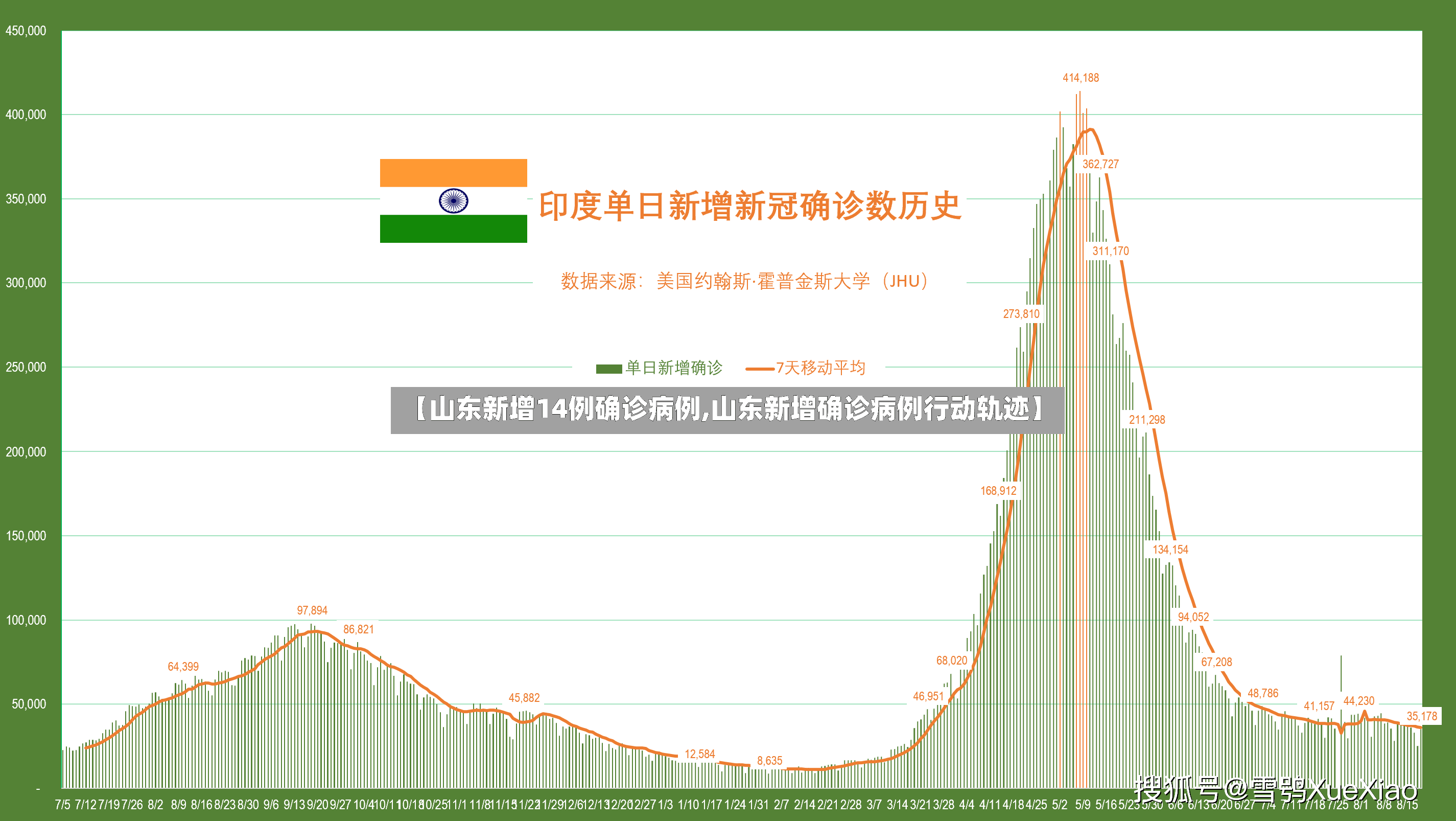 【山东新增14例确诊病例,山东新增确诊病例行动轨迹】