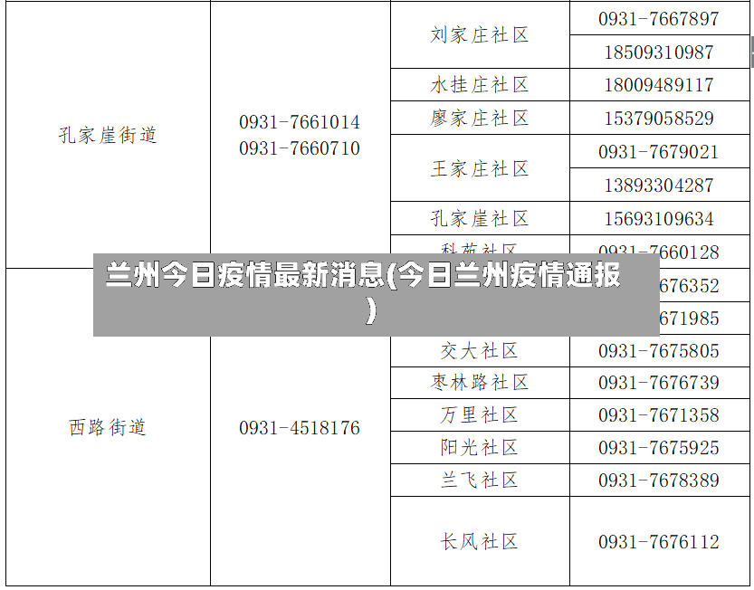 兰州今日疫情最新消息(今日兰州疫情通报)-第2张图片