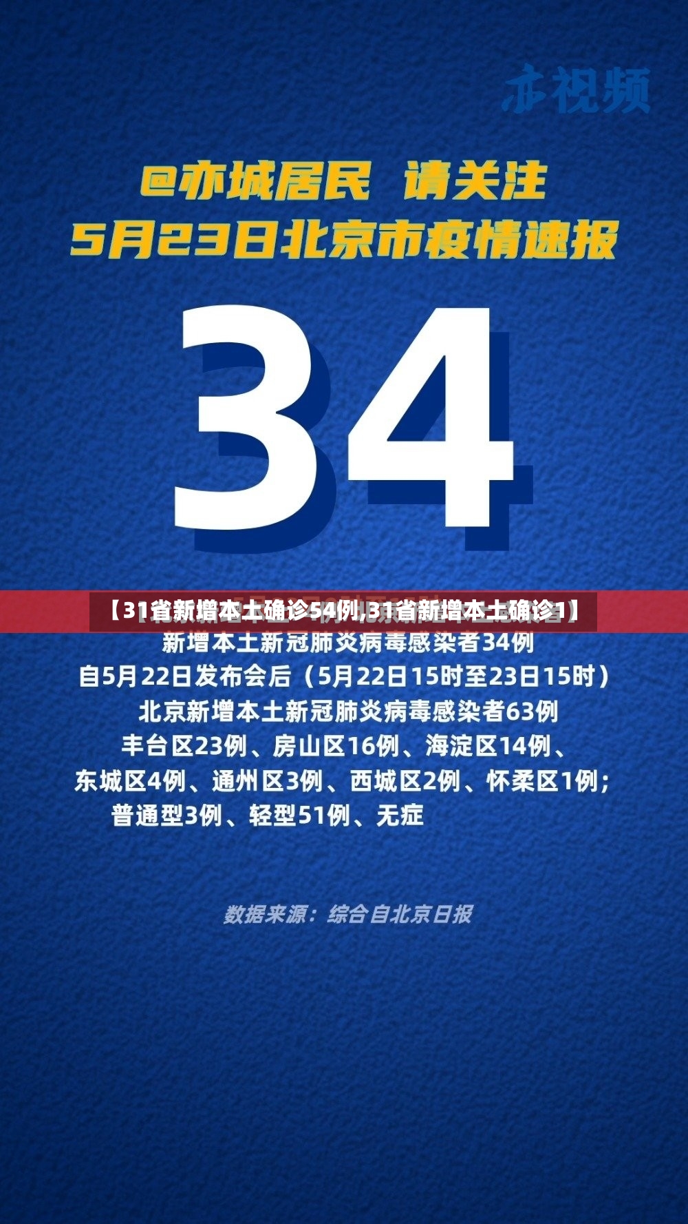 【31省新增本土确诊54例,31省新增本土确诊1】-第2张图片