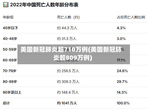 美国新冠肺炎超710万例(美国新冠肺炎超809万例)