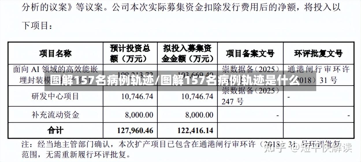 图解157名病例轨迹/图解157名病例轨迹是什么-第2张图片