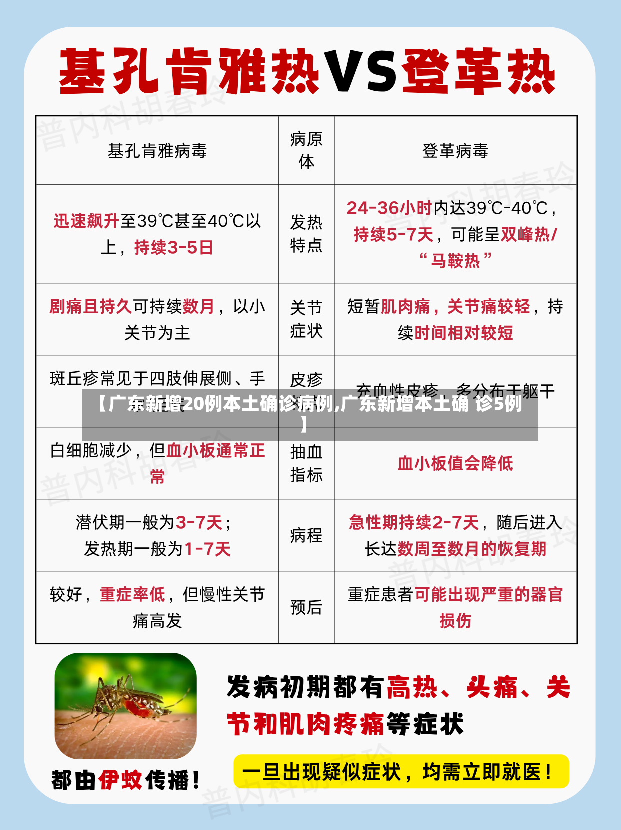 【广东新增20例本土确诊病例,广东新增本土确 诊5例】-第2张图片