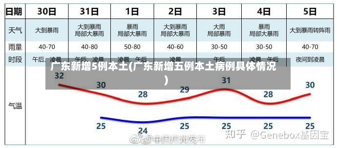 广东新增5例本土(广东新增五例本土病例具体情况)-第2张图片