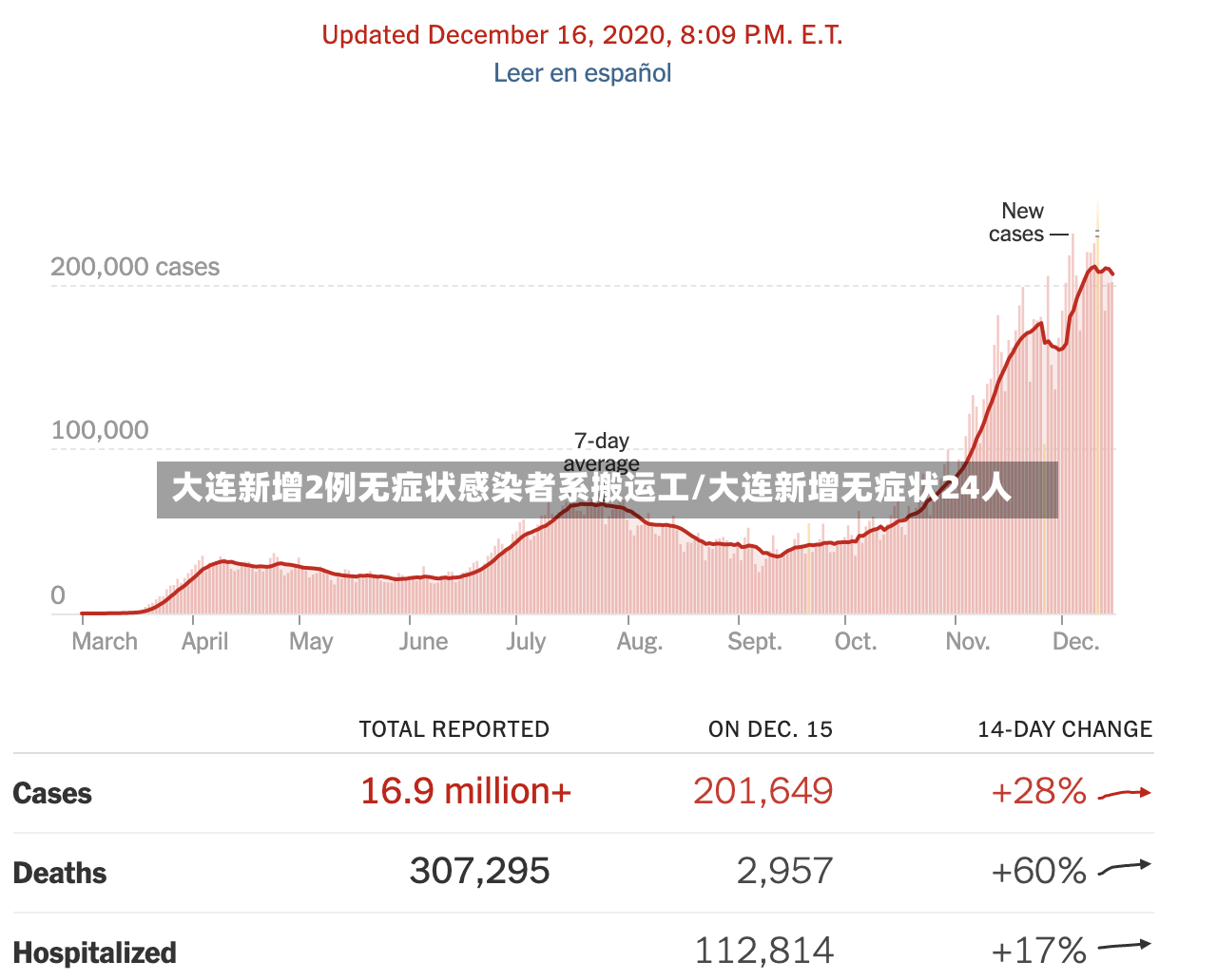 大连新增2例无症状感染者系搬运工/大连新增无症状24人-第3张图片