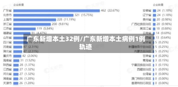 广东新增本土32例/广东新增本土病例1例轨迹-第2张图片