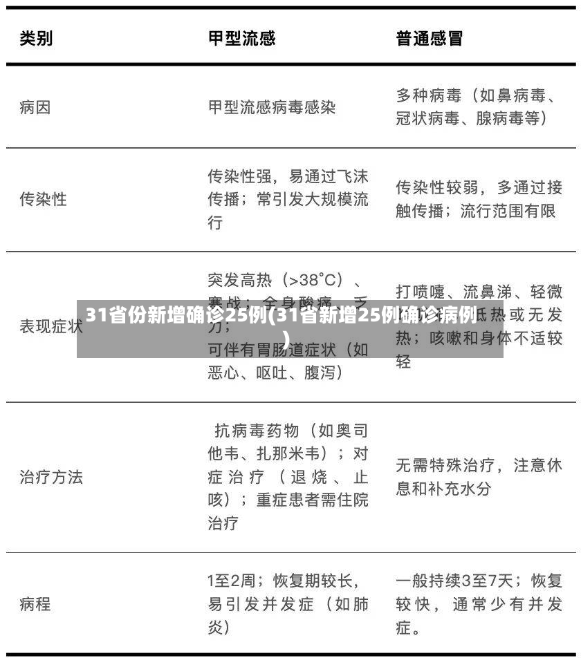 31省份新增确诊25例(31省新增25例确诊病例)-第3张图片