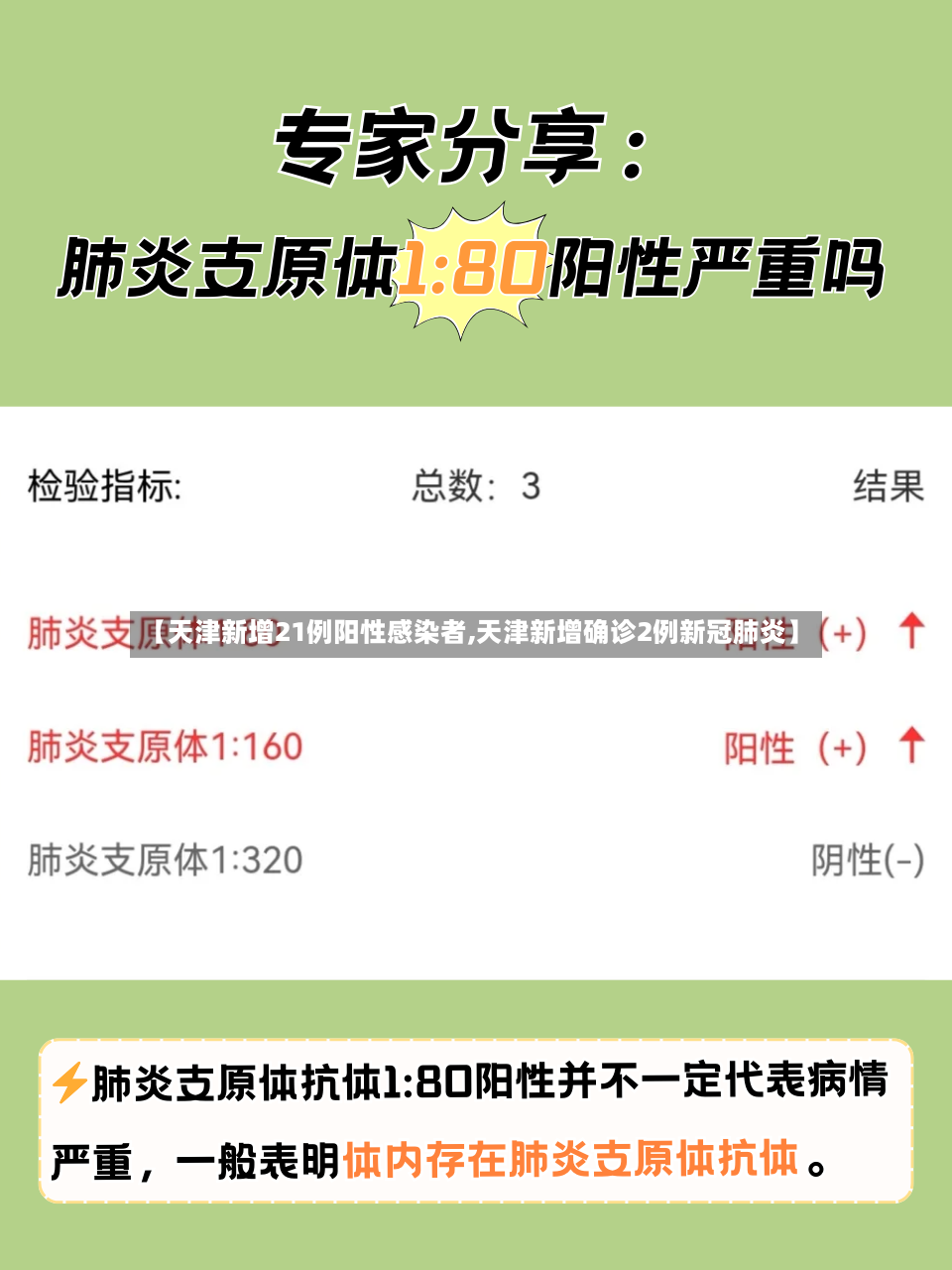 【天津新增21例阳性感染者,天津新增确诊2例新冠肺炎】-第3张图片